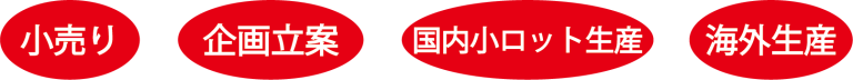 小売り　企画立案　国内小ロット生産　海外生産
